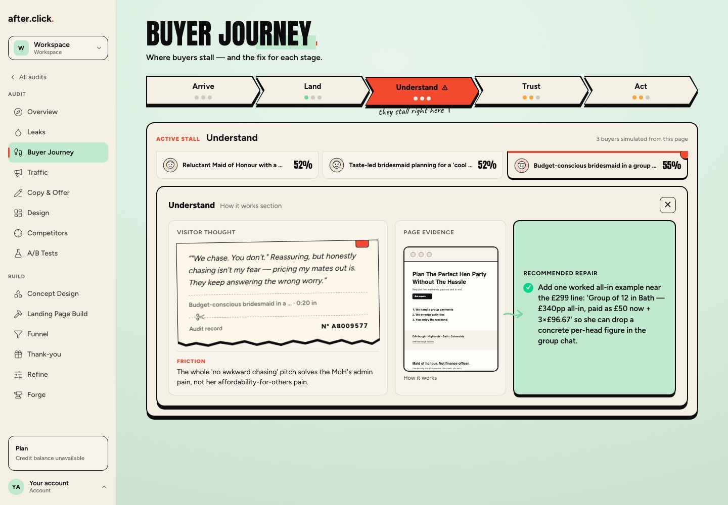 The after.click Buyer Journey tab: buyers stall at the Understand stage, with the visitor's own words, the page evidence, and the exact fix.